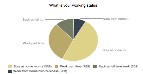 working status