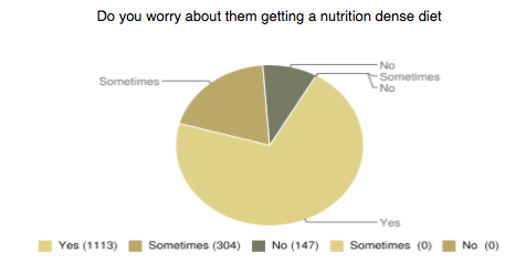worry