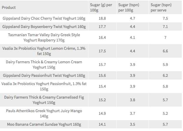 yoghurt