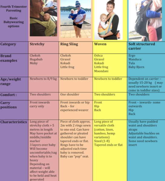 Midwife explains the benefits of babywearing for you and your baby bel's baby chart